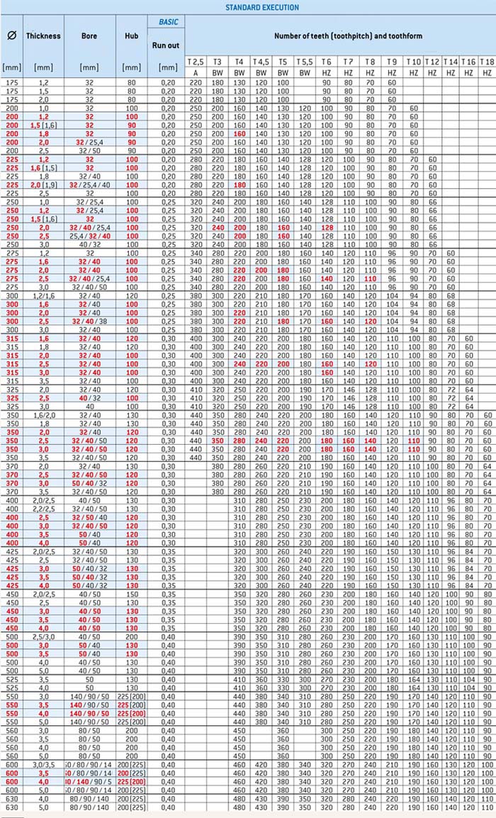 Оборудование,производства труб,трубосварочный стан,пакетирование труб, АПР, продольная, резка, рулона, штрипс, поперечная резка рулона, раскатка рулона, бывшие в употреблении линии, ТЭСА, трубоэлекстросварочный стан, трубное производство,сварный,станок,ножницы